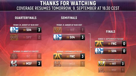 EU LCS 2018 Summer Playoffs .